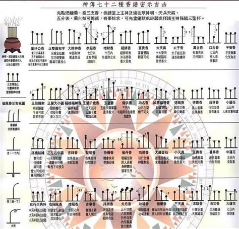 香長短吉凶|最全的燒香圖解，香譜圖解，看看你上的香都有哪些寓。